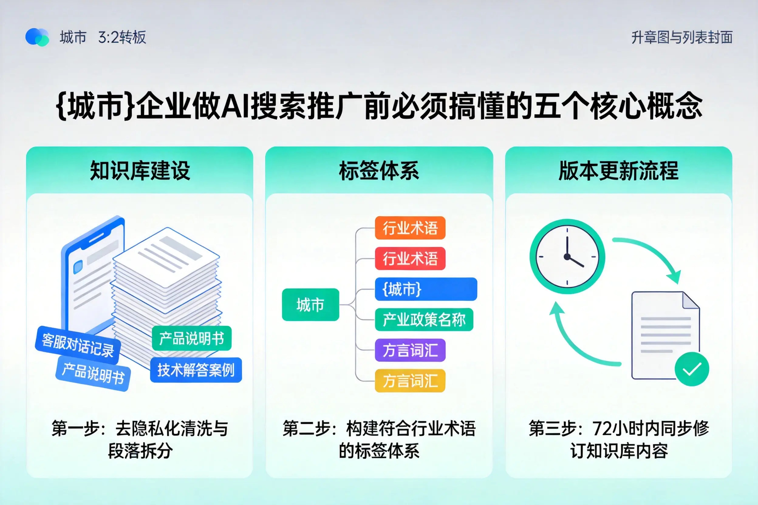 石河子企业做AI搜索推广前必须搞懂的五个核心概念