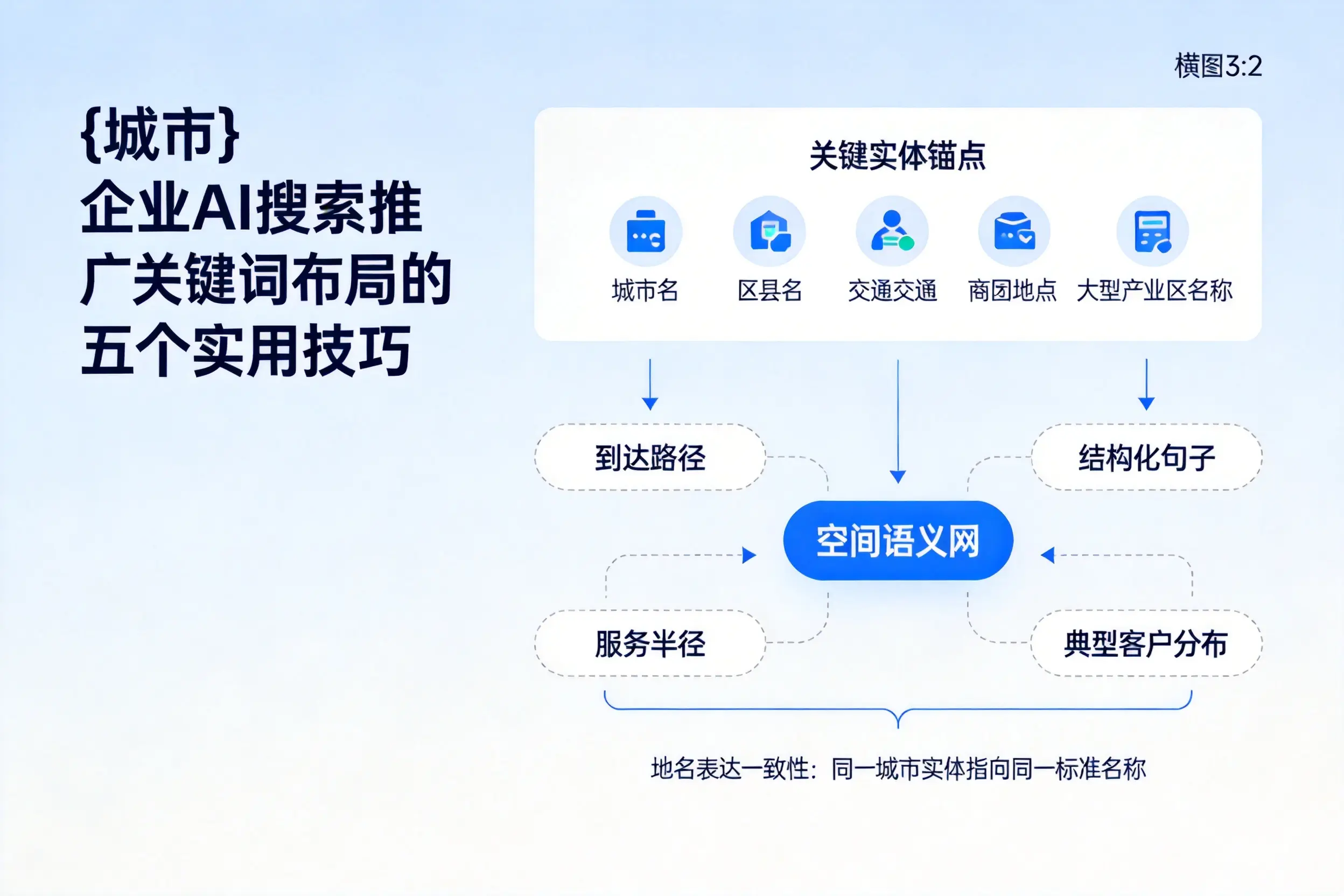 石河子企业AI搜索推广关键词布局的五个实用技巧