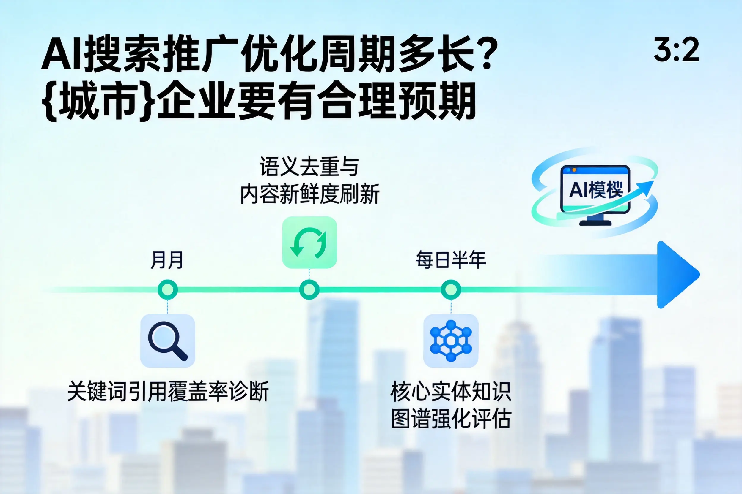 AI搜索推广优化周期多长?石河子企业要有合理预期