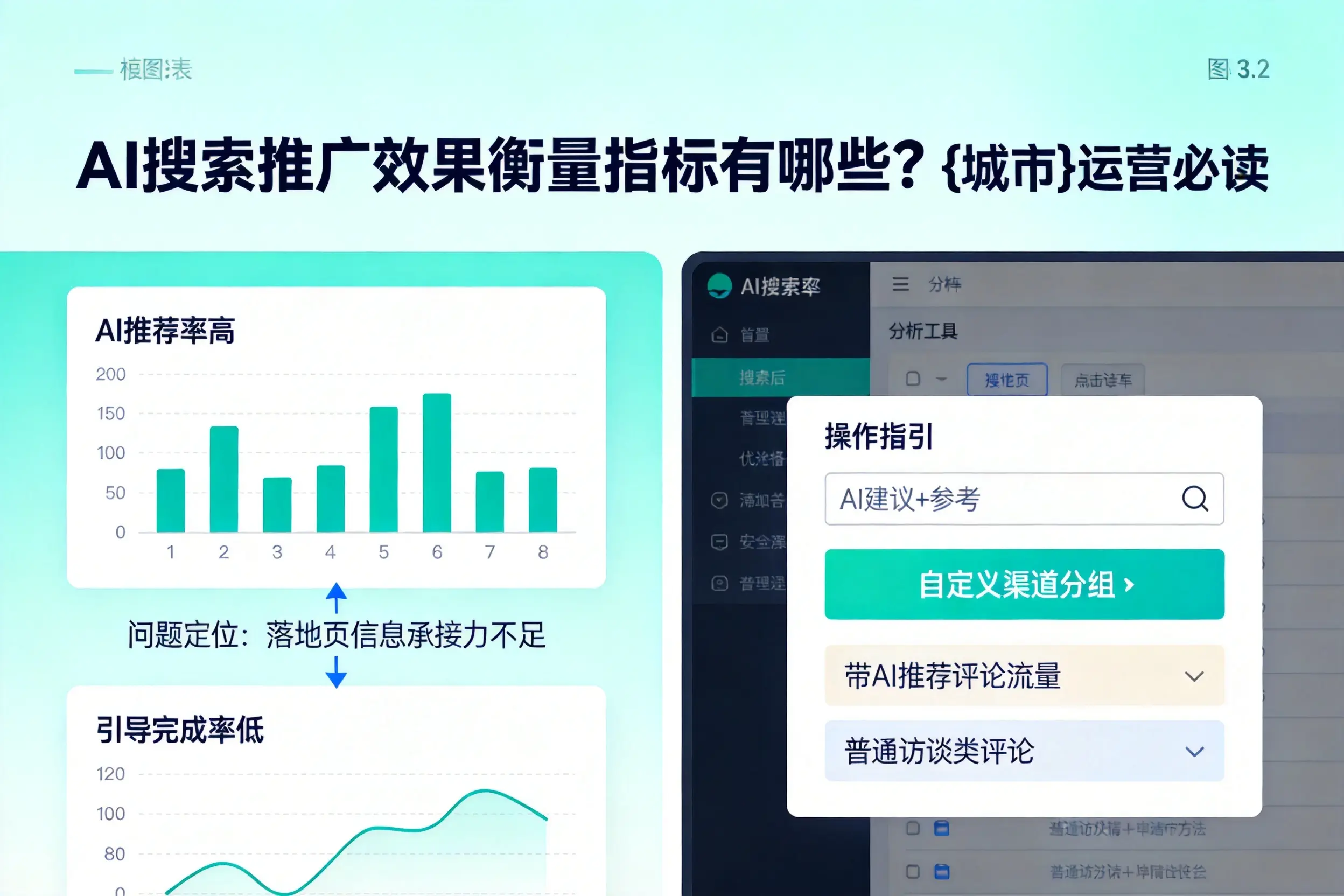 AI搜索推广效果衡量指标有哪些?石河子运营必读