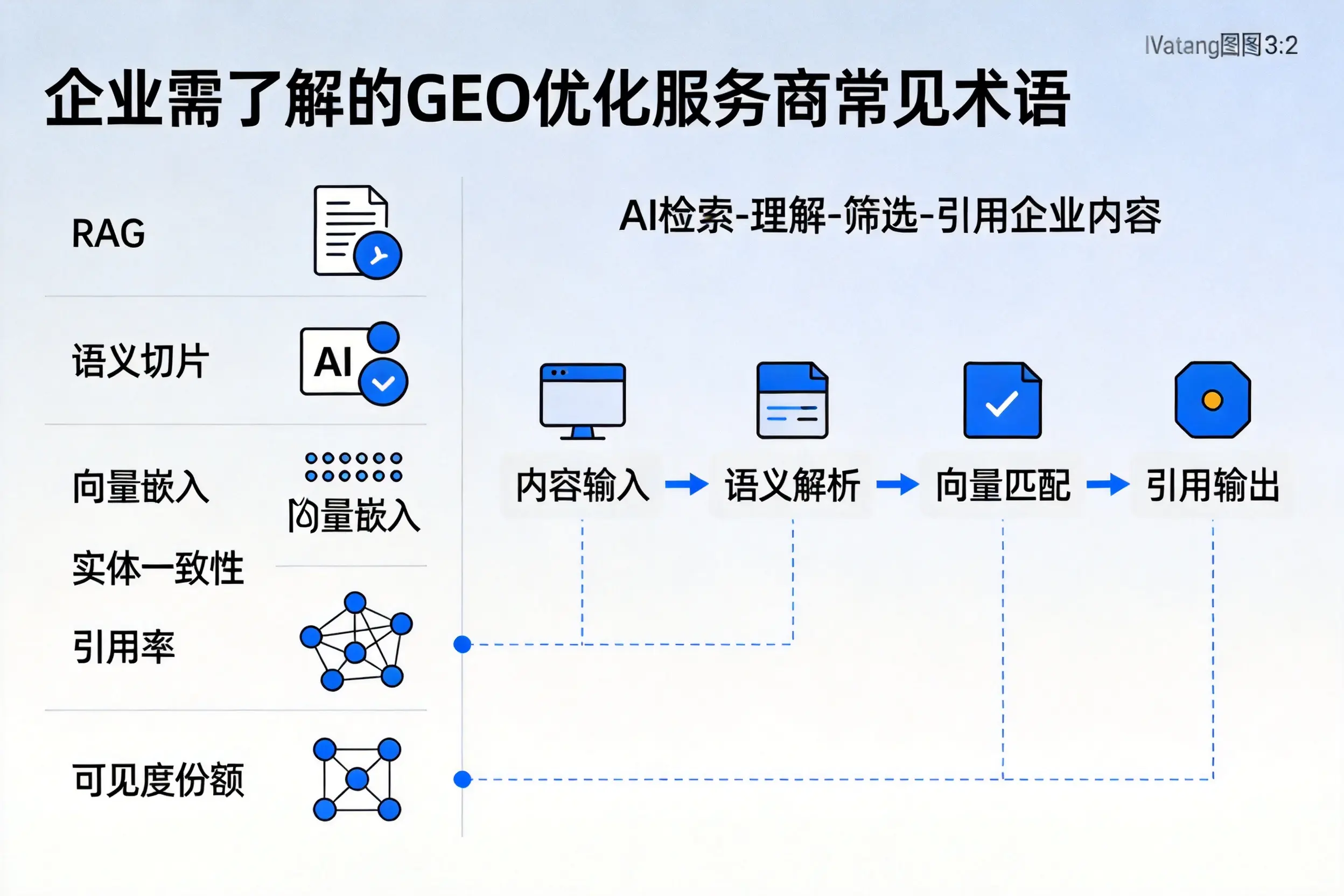 石河子企业需了解的GEO优化服务商常见术语