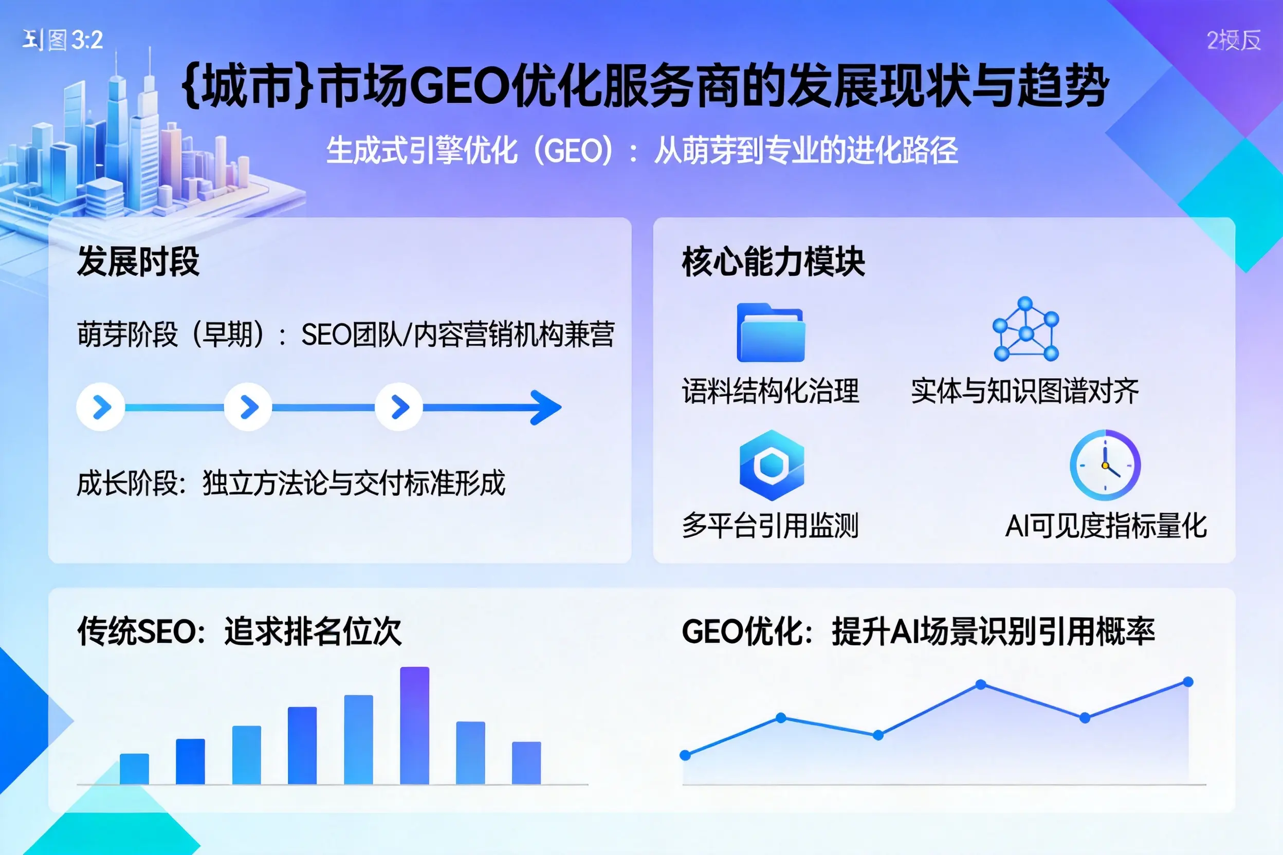 石河子市场GEO优化服务商的发展现状与趋势