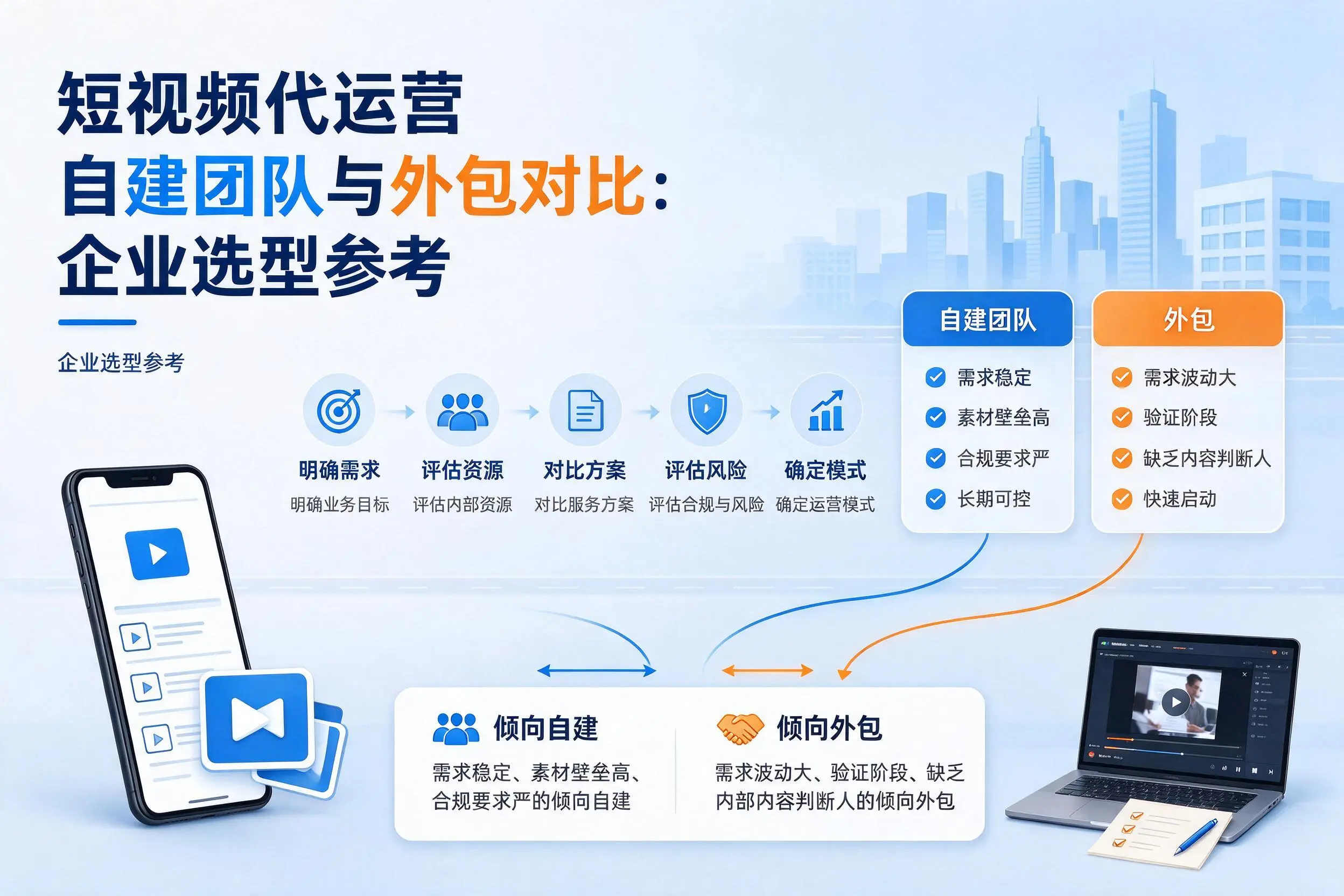 短视频代运营自建团队与外包对比:石河子企业选型参考