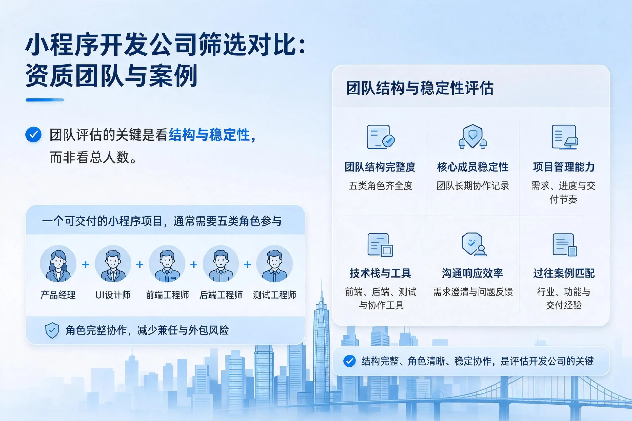 石河子小程序开发公司筛选对比:资质团队与案例