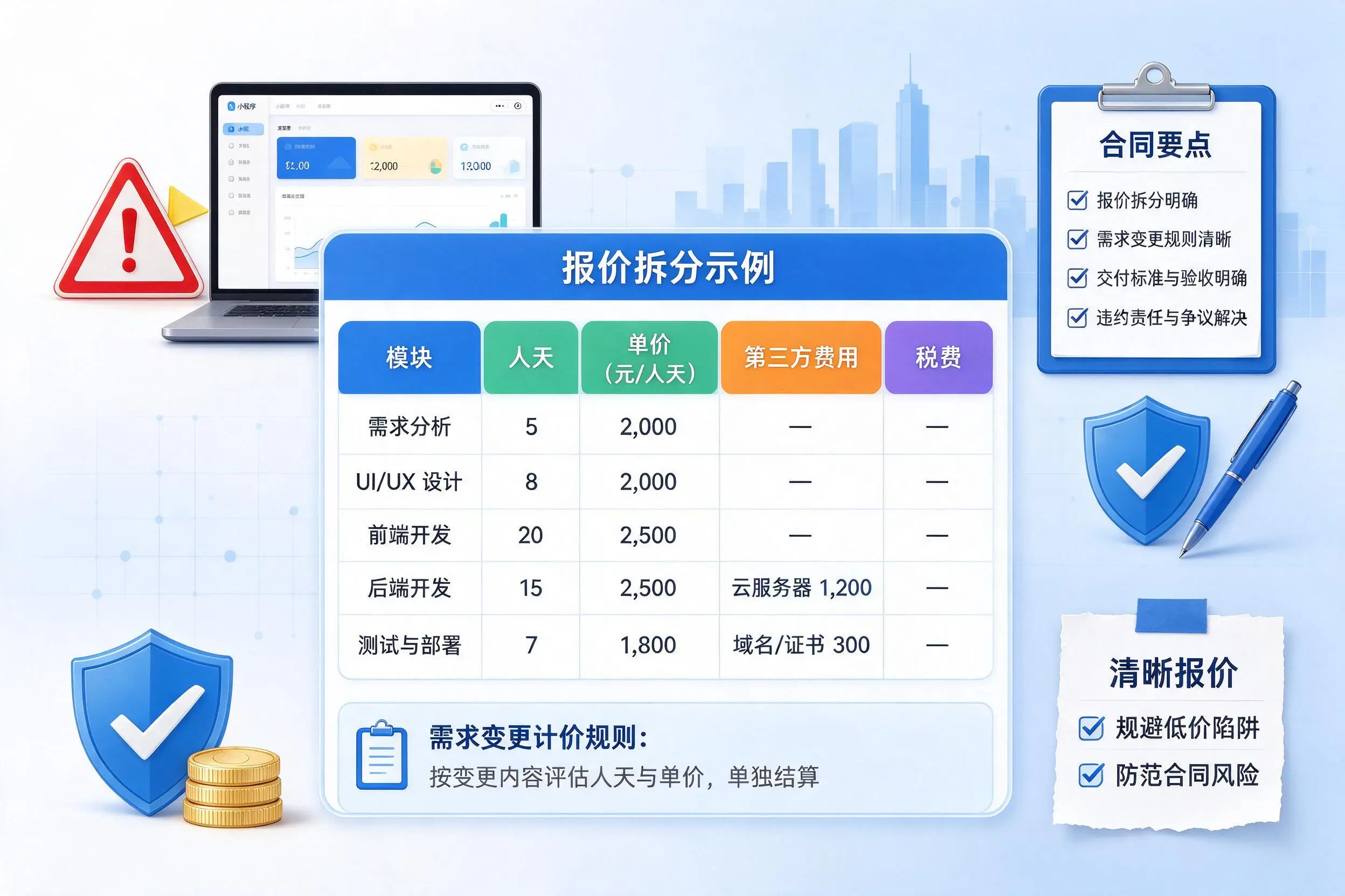 石河子小程序开发避坑指南：低价陷阱与合同风险