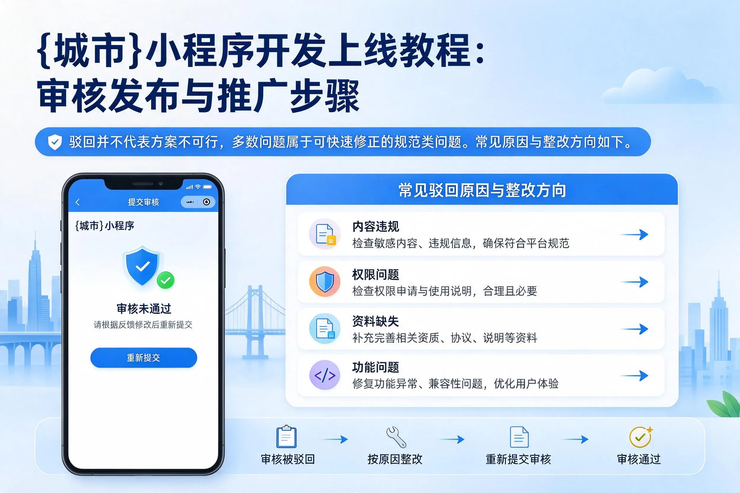石河子小程序开发上线教程:审核发布与推广步骤