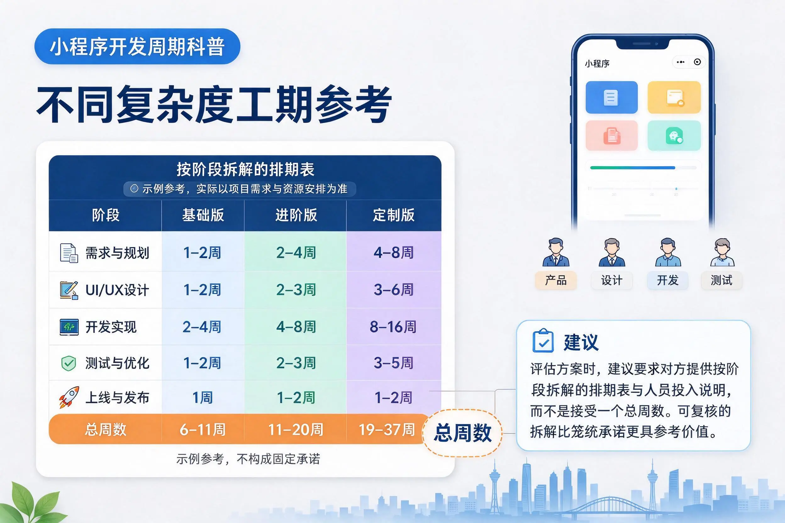 石河子小程序开发周期科普：不同复杂度工期参考