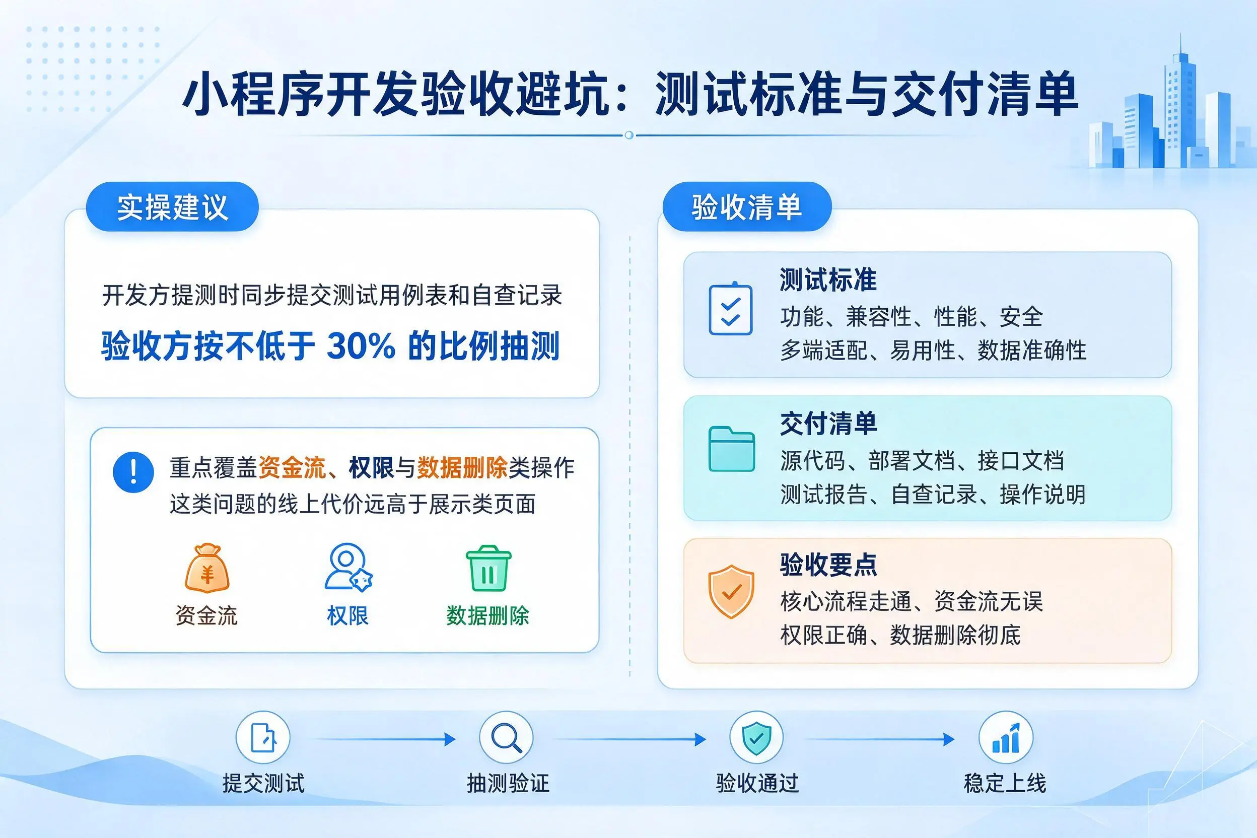石河子小程序开发验收避坑：测试标准与交付清单