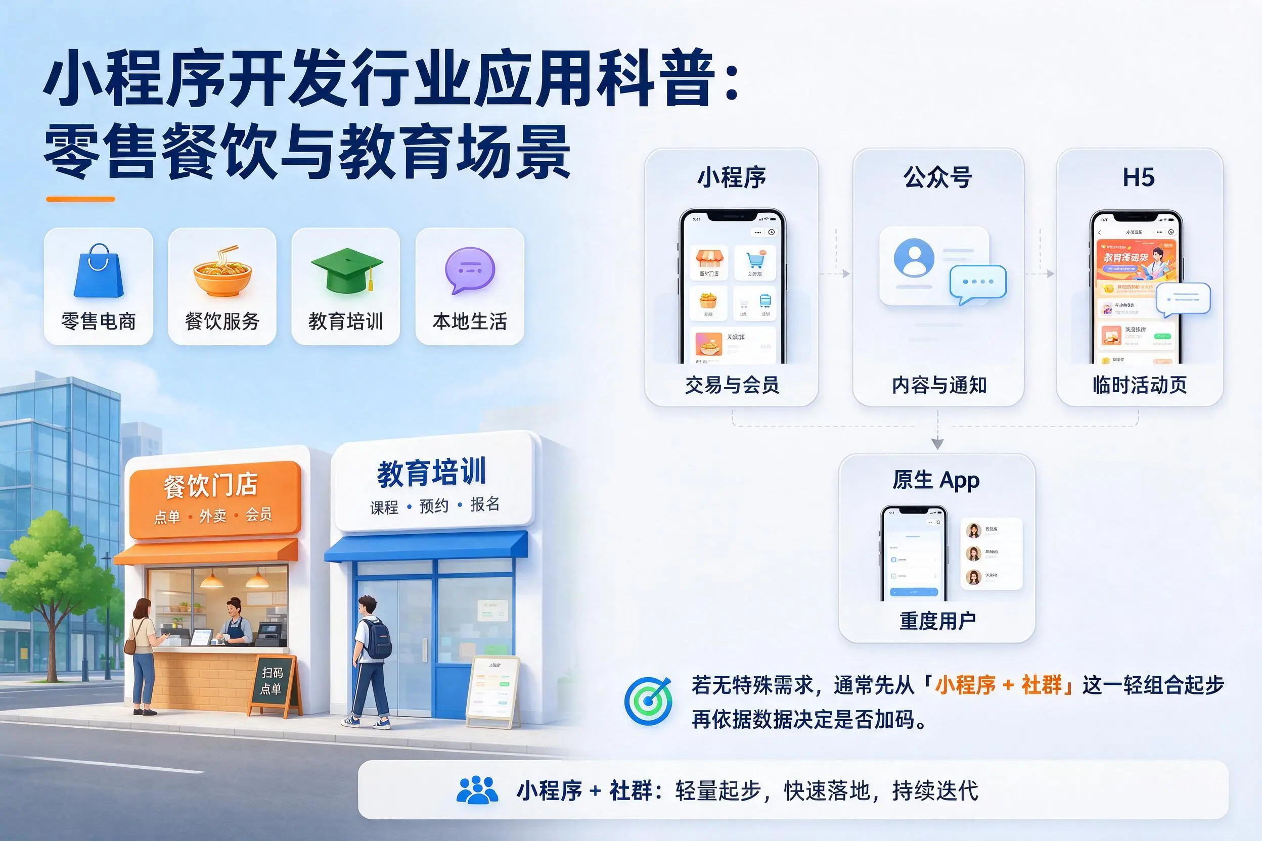 石河子小程序开发行业应用科普：零售餐饮与教育场景