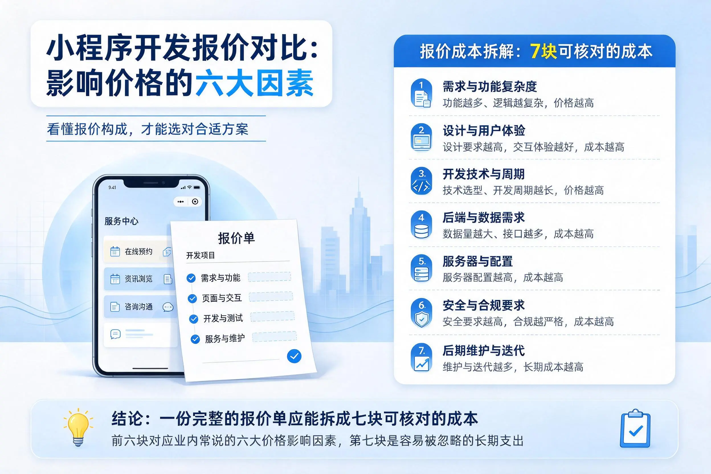 石河子小程序开发报价对比：影响价格的六大因素
