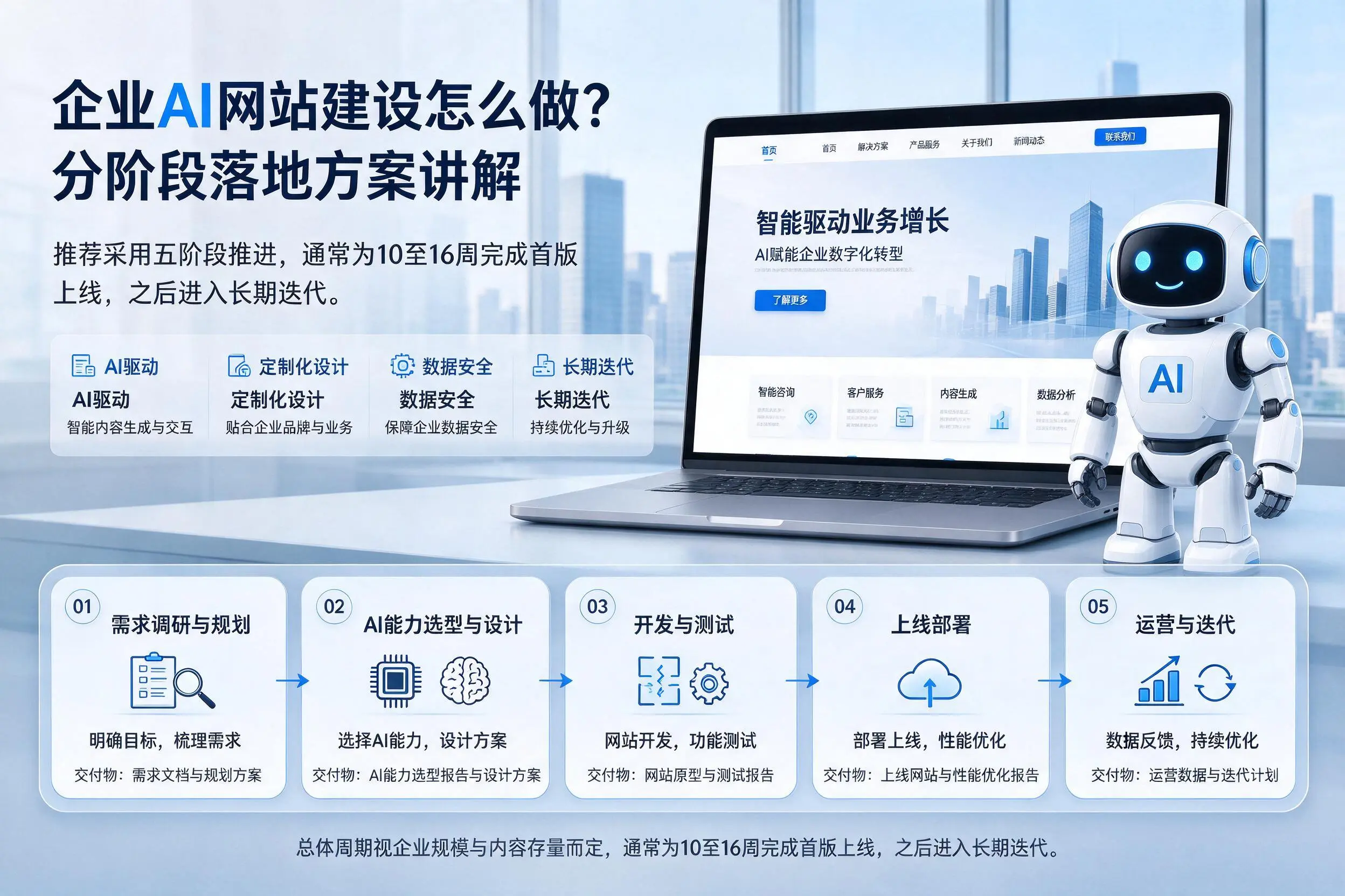 石河子企业AI网站建设怎么做?分阶段落地方案讲解