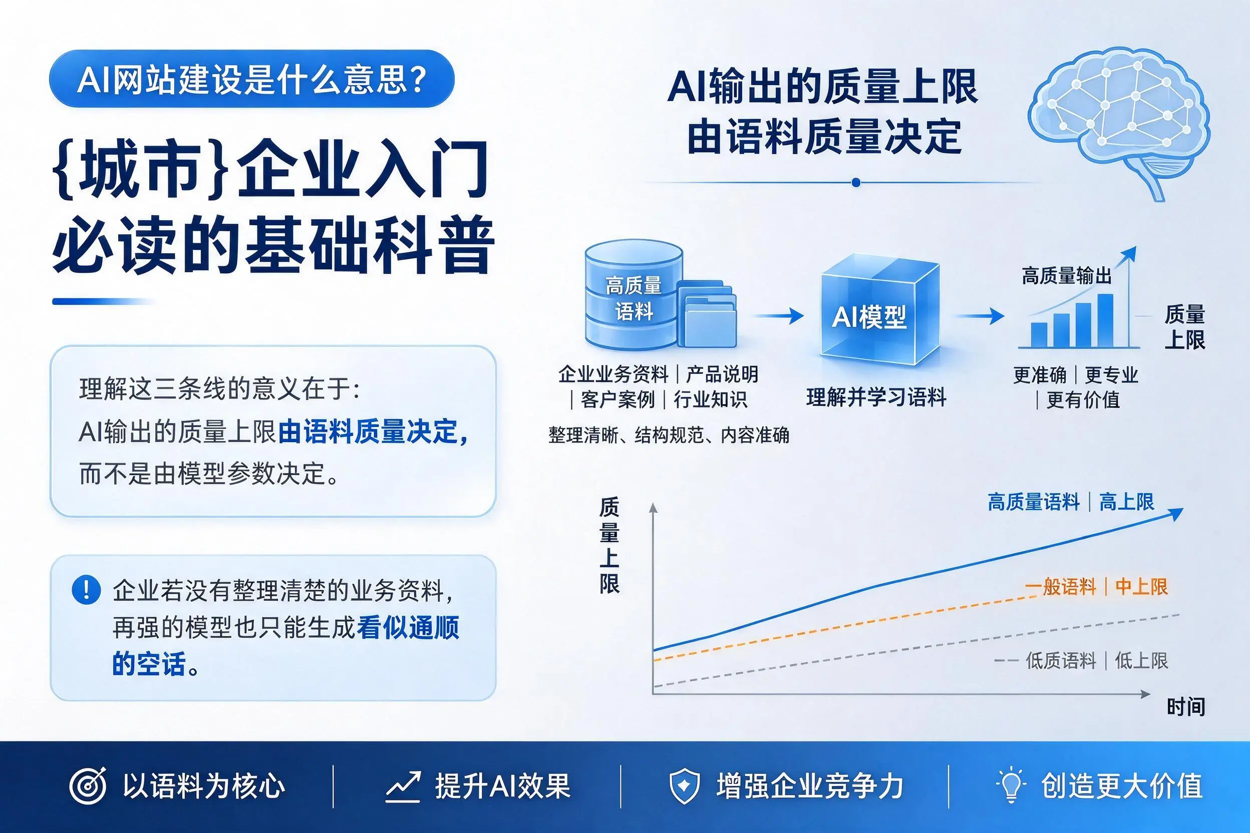 AI网站建设是什么意思？石河子企业入门必读的基础科普