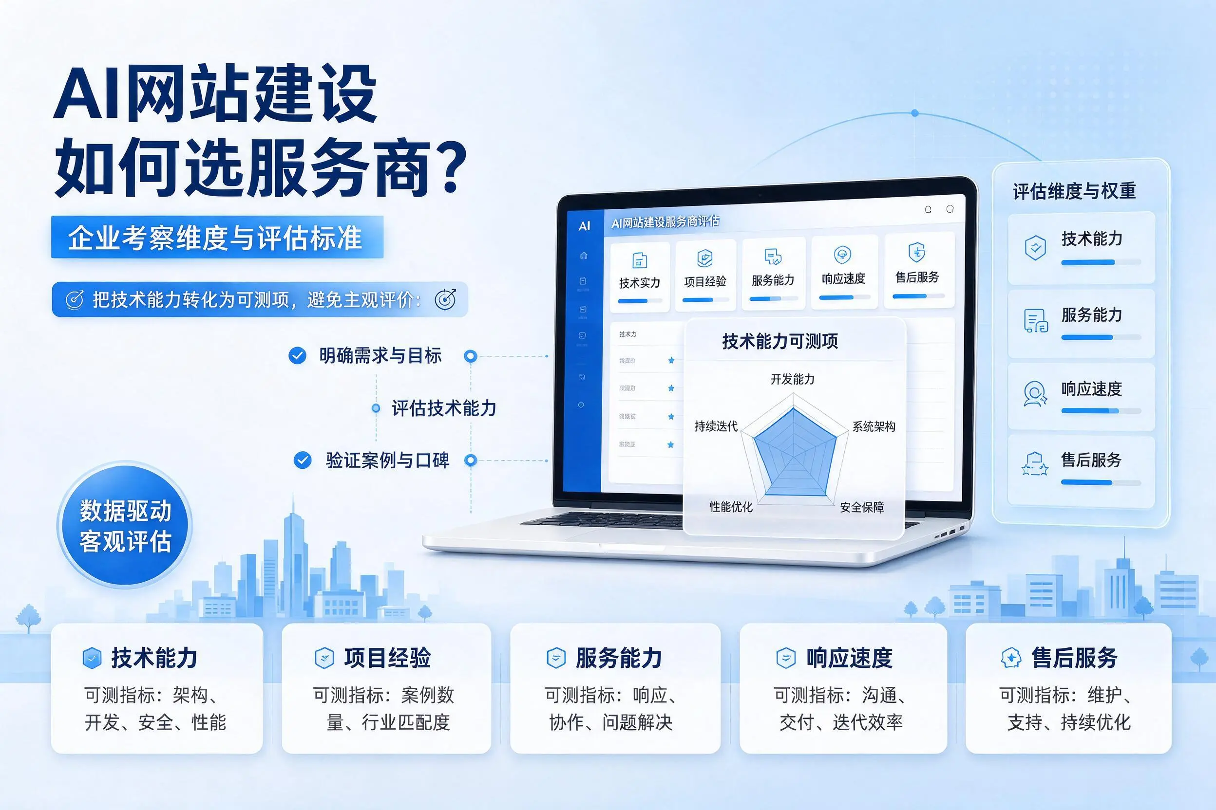 AI网站建设如何选服务商?石河子企业考察维度与评估标准