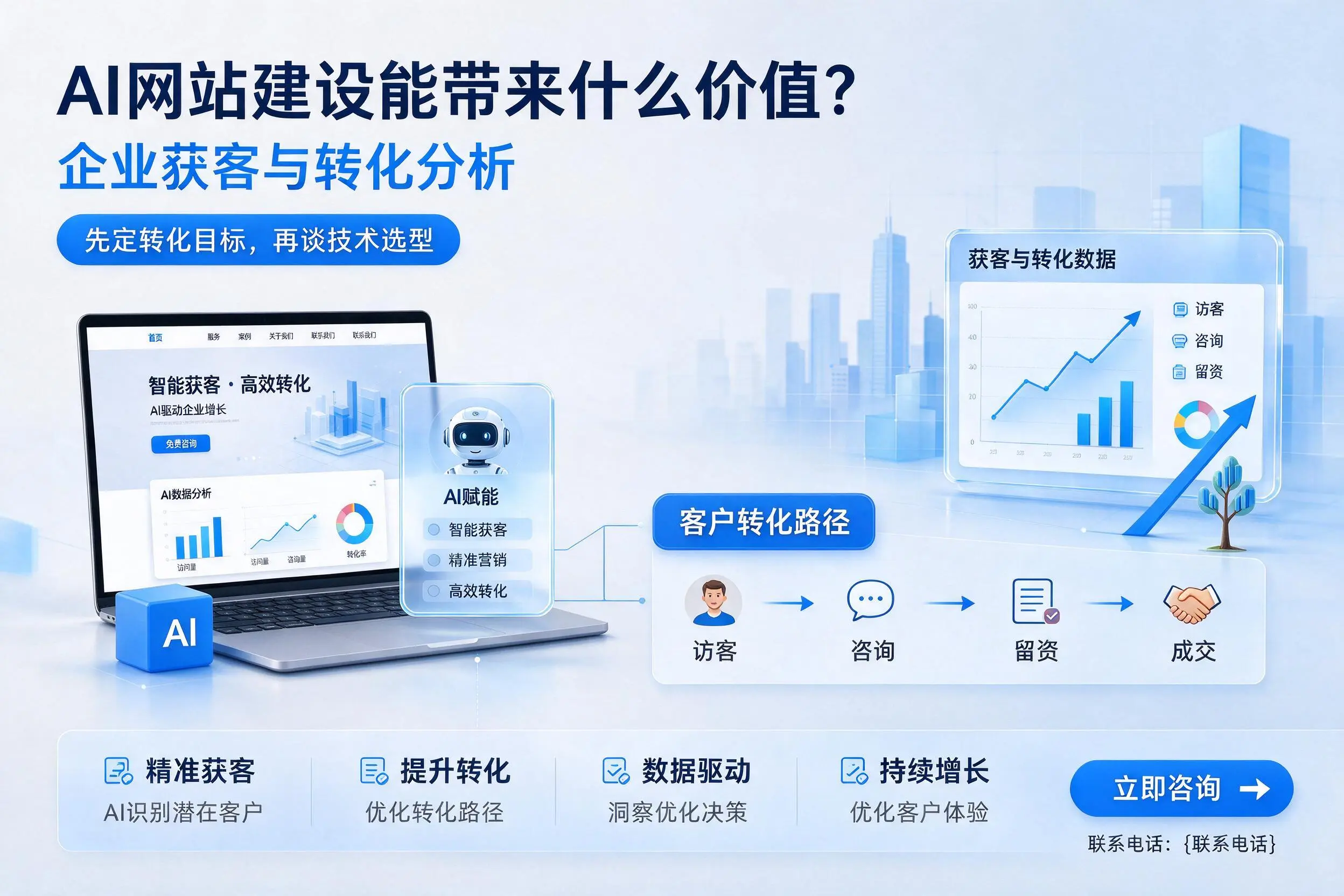AI网站建设能带来什么价值?石河子企业获客与转化分析