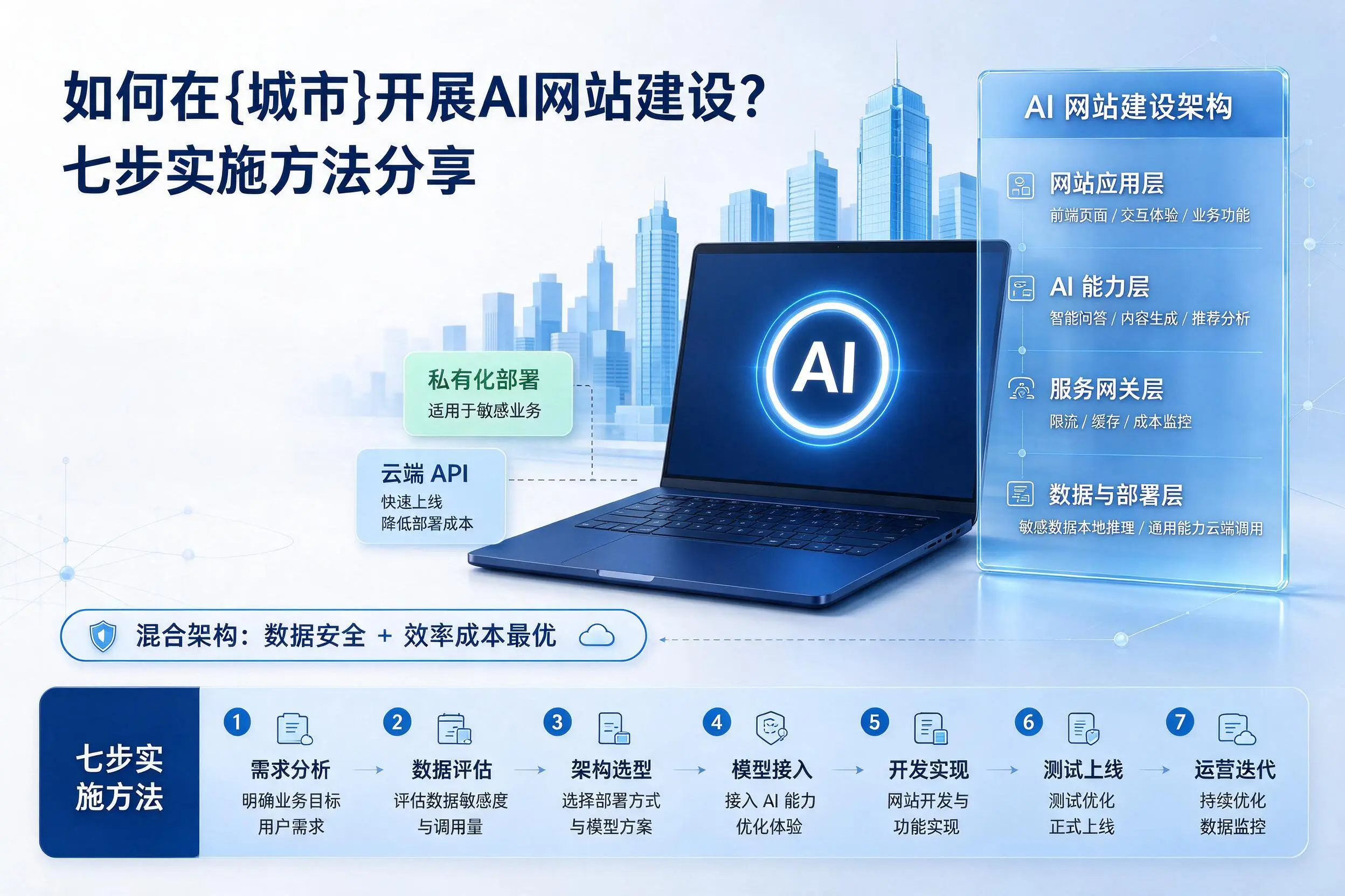 如何在石河子开展AI网站建设?七步实施方法分享