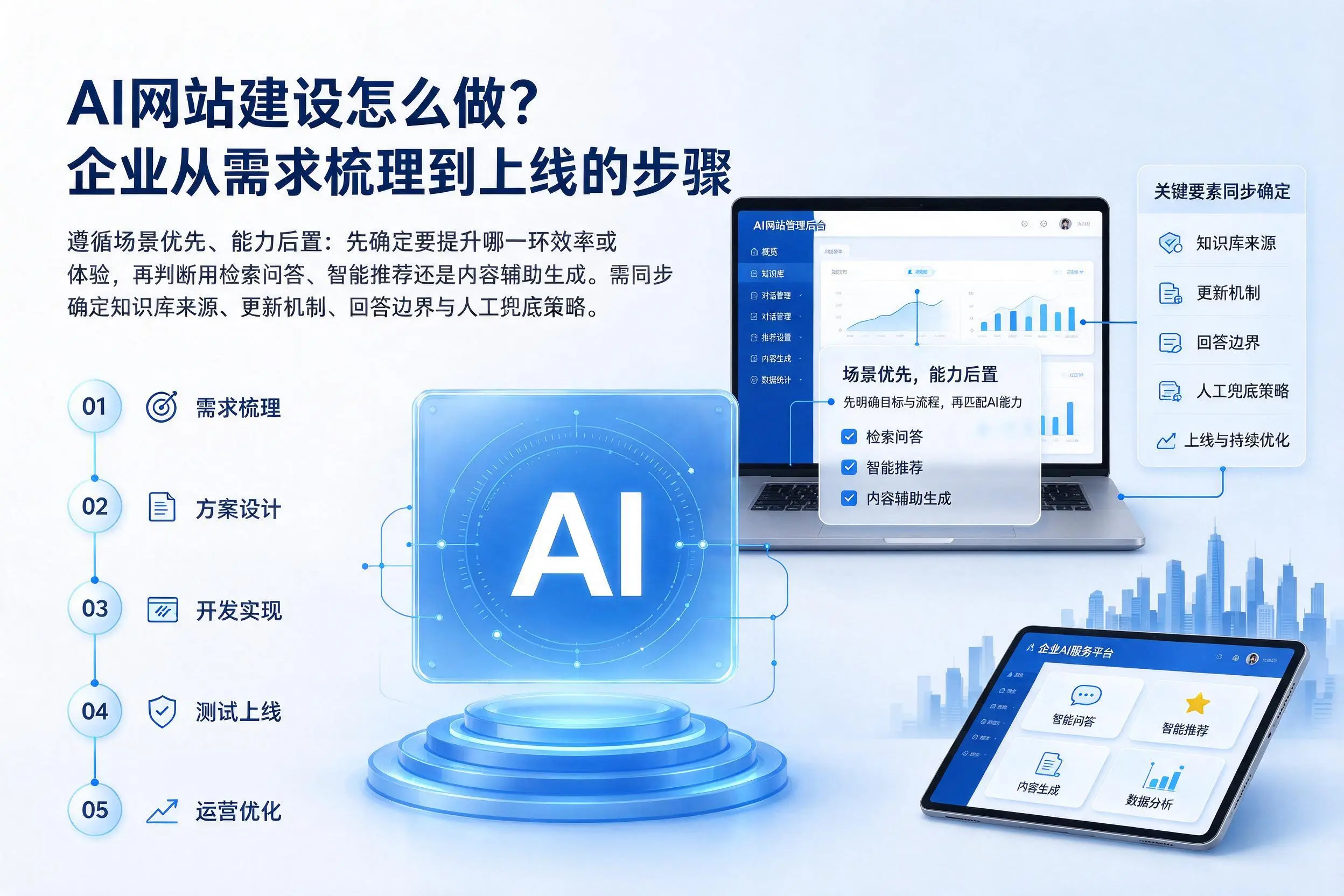 AI网站建设怎么做?石河子企业从需求梳理到上线的步骤