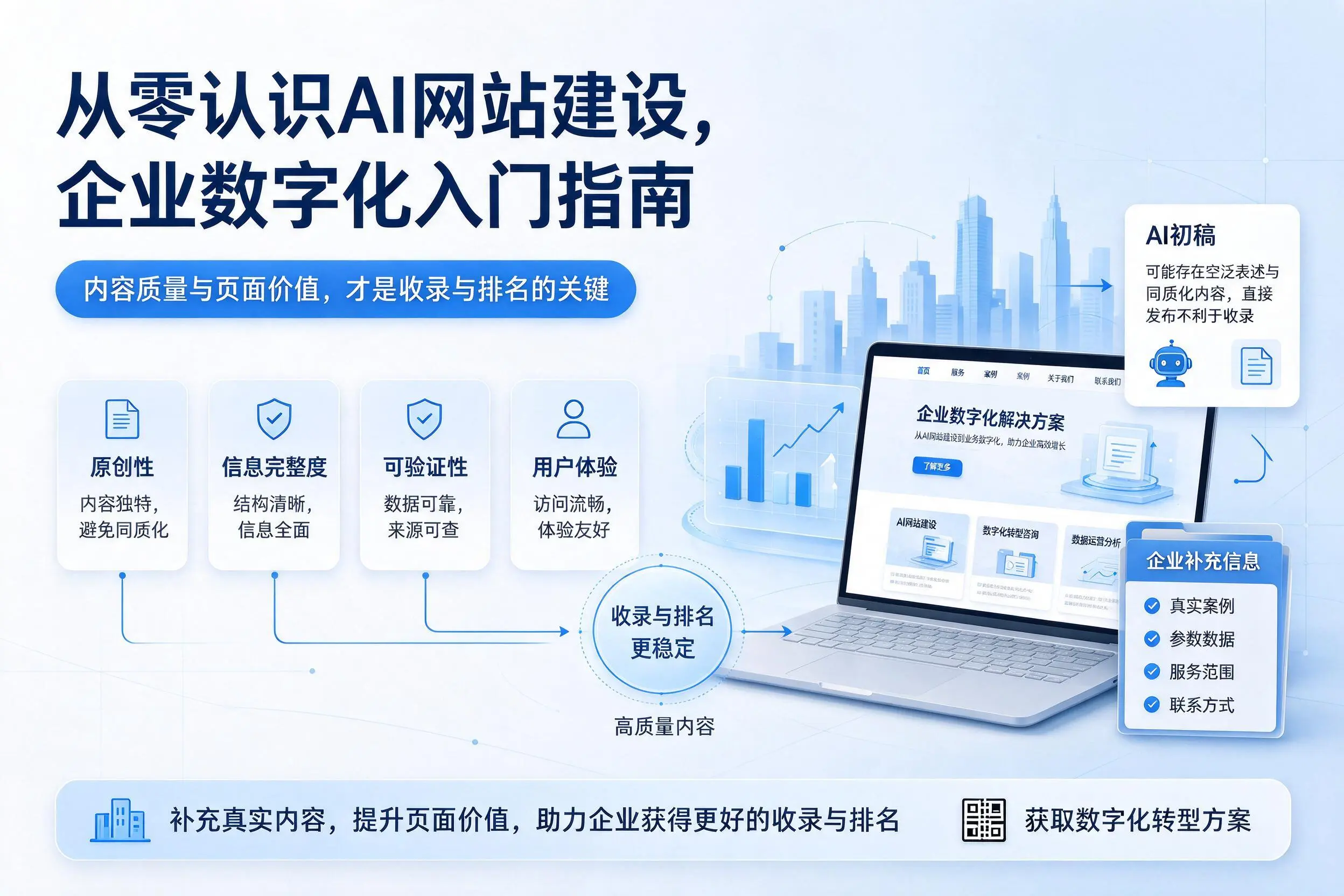 从零认识AI网站建设，石河子企业数字化入门指南